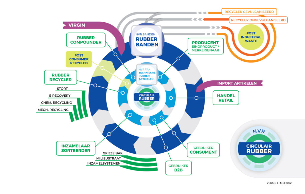 NVR TRA Circulair Rubber