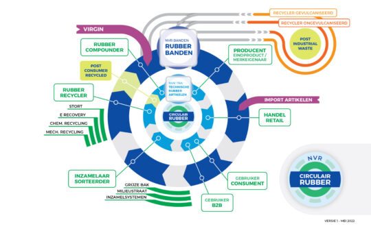 NVR TRA Circulair Rubber
